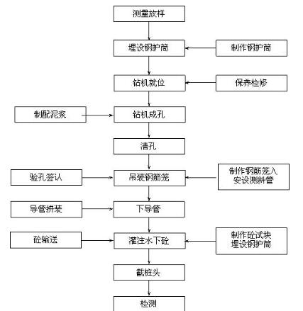 地铁装修施工流程